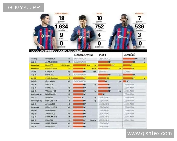 世体：西甲发布经济操控新规则，其间一项有利于巴萨续约莱万
